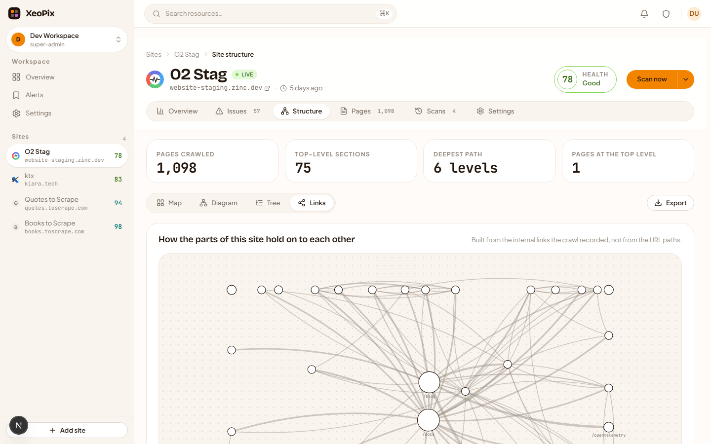 A force-directed graph of a site's sections, each a circle sized by how many pages it holds, joined by weighted arrows showing which sections link into which.