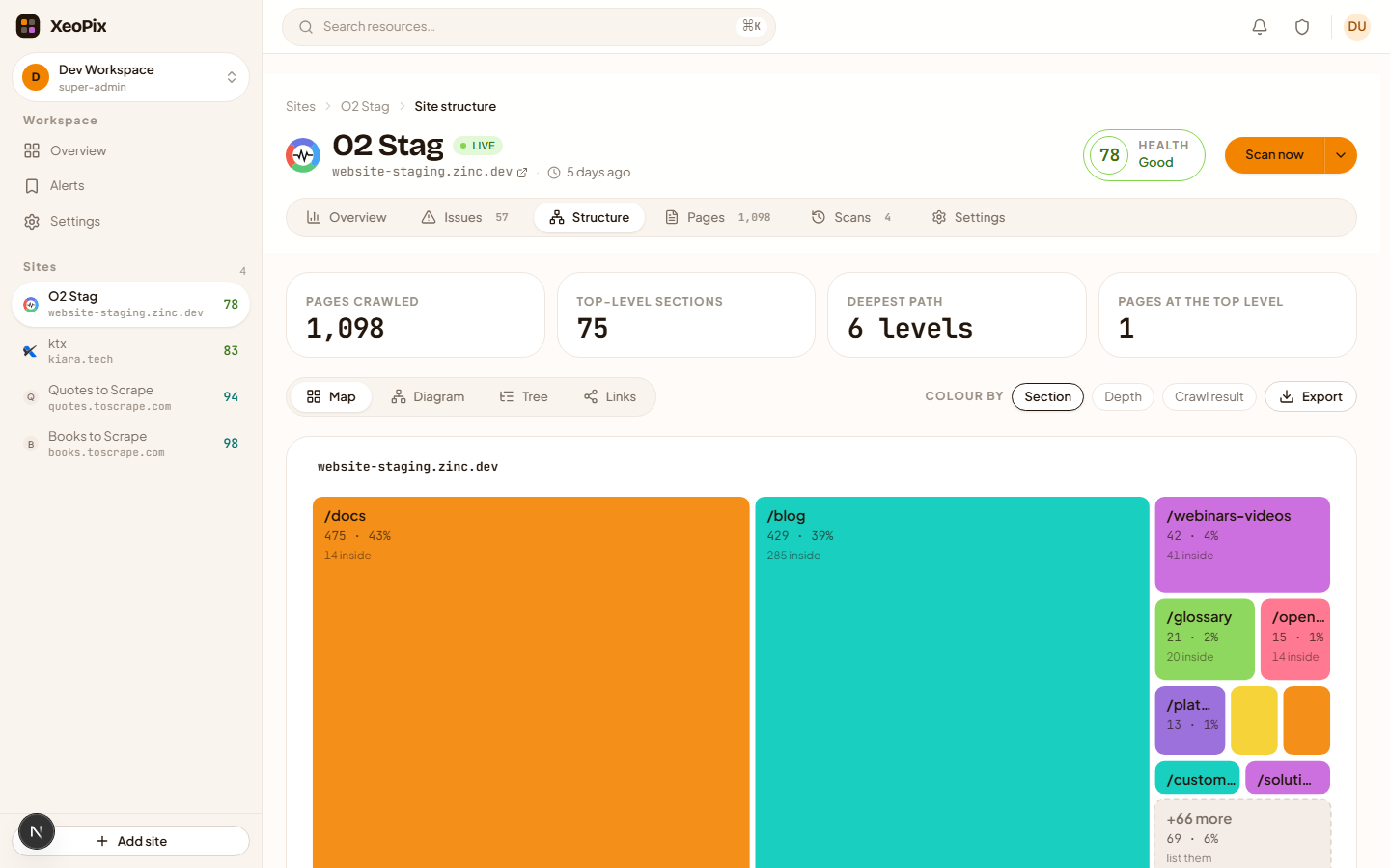 A treemap of a crawled site, each tile a section sized by how many pages it holds, above a toolbar offering map, diagram, tree and link views.